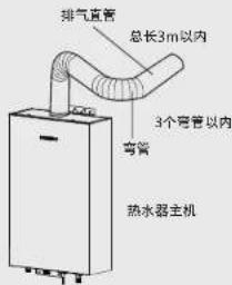排气直管 总长3m以内 3个弯管以内 弯管 热水器主机