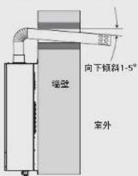 向下倾斜1-5° 室外