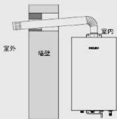室外 墙壁 室内