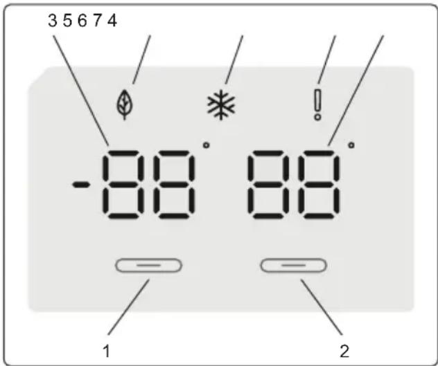 3 5 6 7 4 -88° 88° 1 2