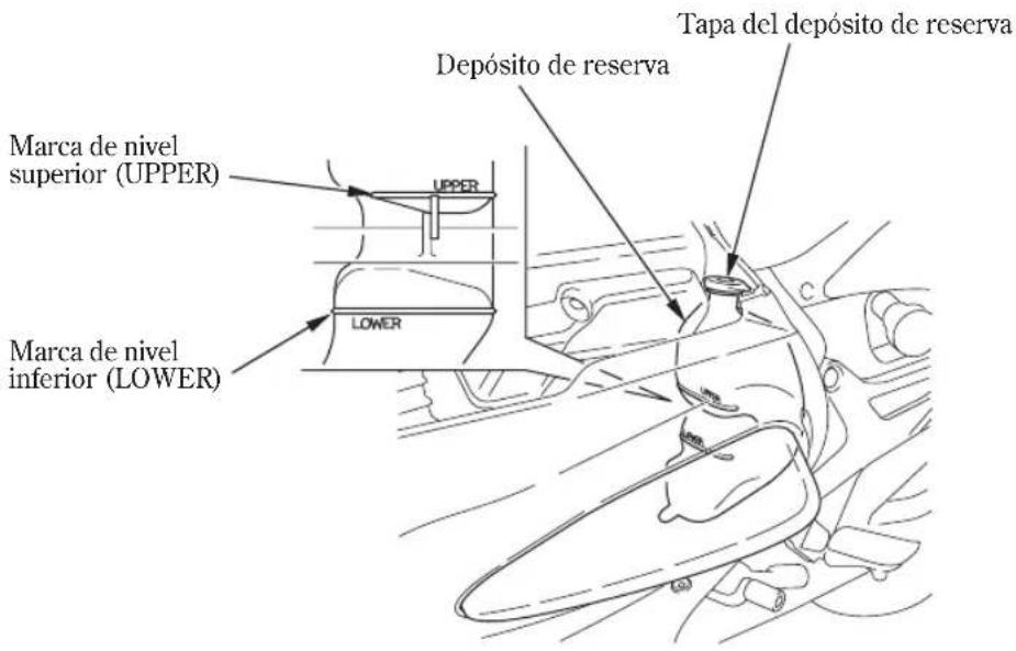 Honda Pan European ST1300 (2005) - Inspección - 1