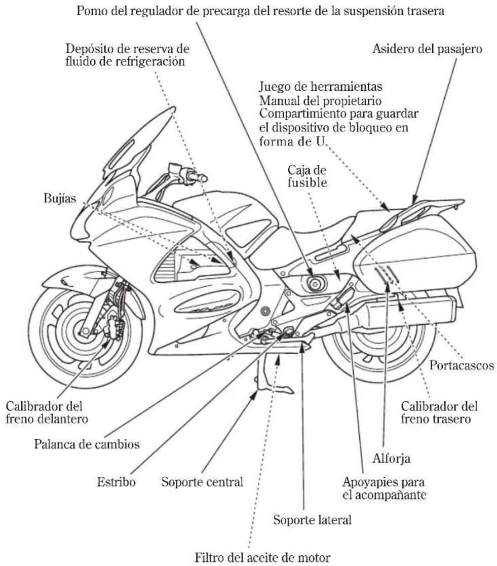 Honda Pan European ST1300 (2005) - UBICACIÓN DE LAS PIEZAS - 2