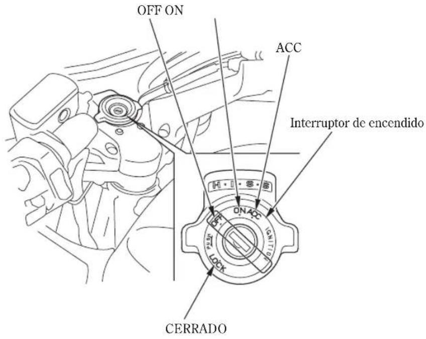 Honda Pan European ST1300 (2005) - INTERRUPTOR DE ENCENDIDO - 1