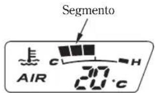 Honda Pan European ST1300 (2005) - Indicador de temperatura del refrigerante - 1