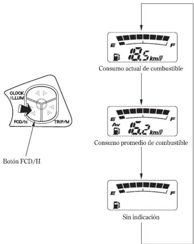 Honda Pan European ST1300 (2005) - Medidor de consumo de combustible - 1