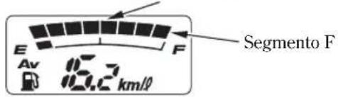 Honda Pan European ST1300 (2005) - Indicador de combustible - 1