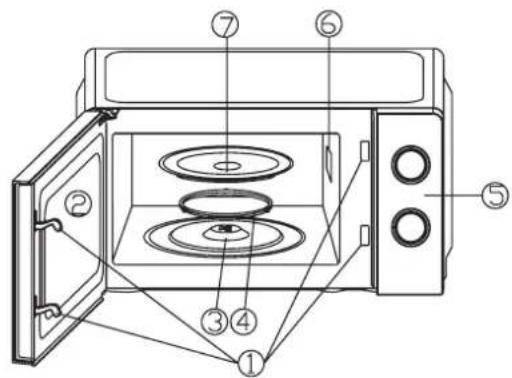 Grunkel MW-20MI - Identificação de partes - 1