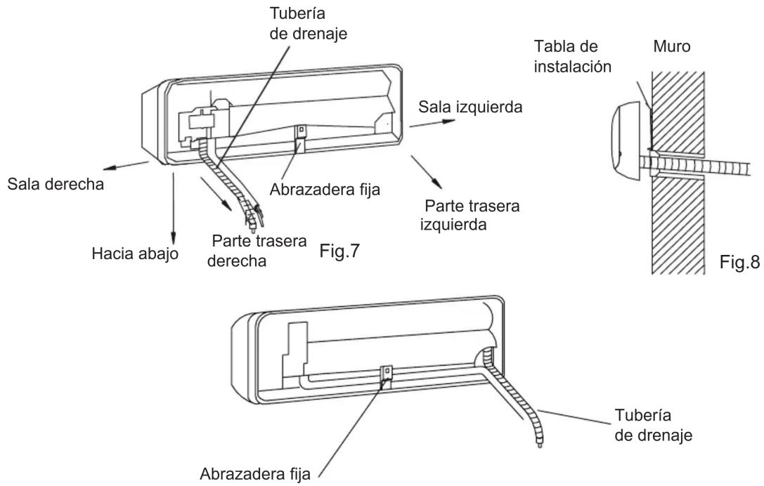 Tubería de drenaje Sala derecha Hacia abajo Parte trasera derecha Abrazadera fija Tabla izquierda Parte trasera izquierda Tabla de instalación Muro Fig.7 Fig.8 Tubería de drenaje Abrazadera fija