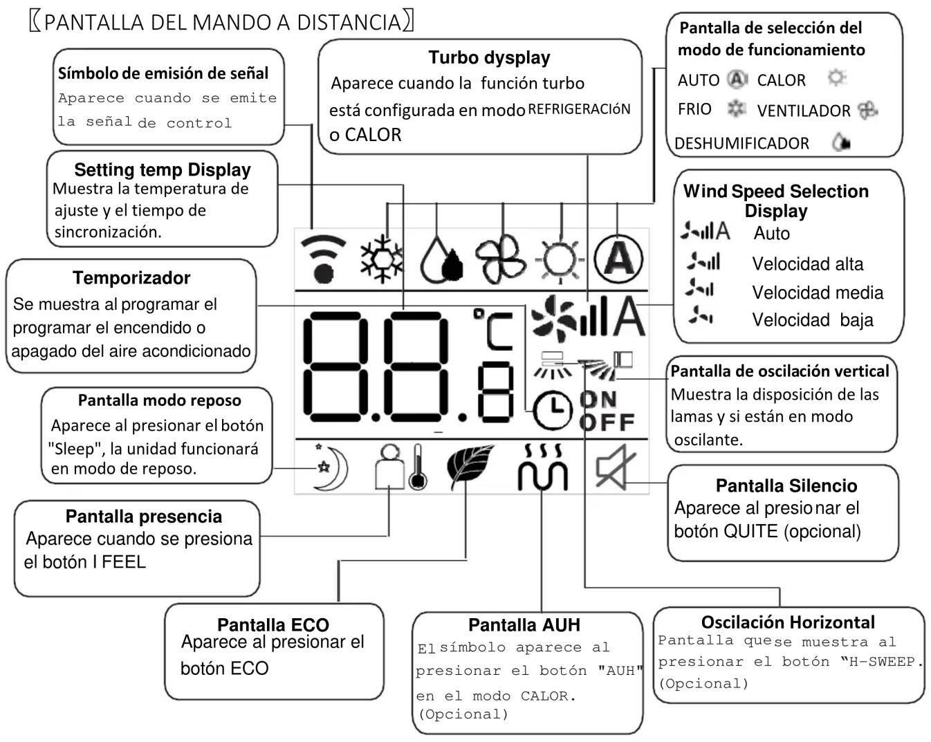 Sauber SERIE 1-2500 - Observaciones: - 1