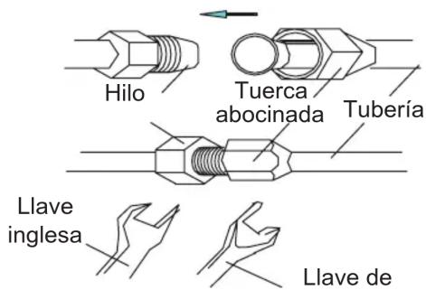 Hilo Tuerca abocinada Tubería Llave inglesa Llave de
