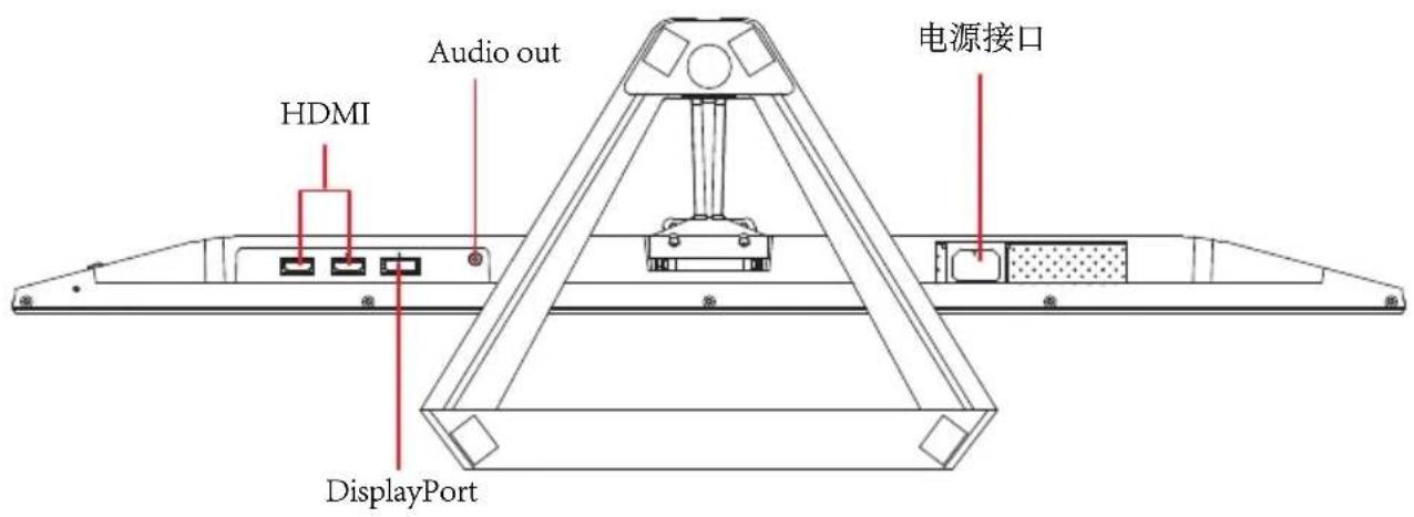 HDMI Audio out 电源接口 DisplayPort