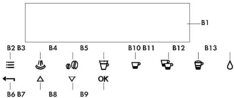 B1 B2 B3 B4 B5 B10 B11 B12 B13 ≡ ← B6 B7 B8 B9 OK