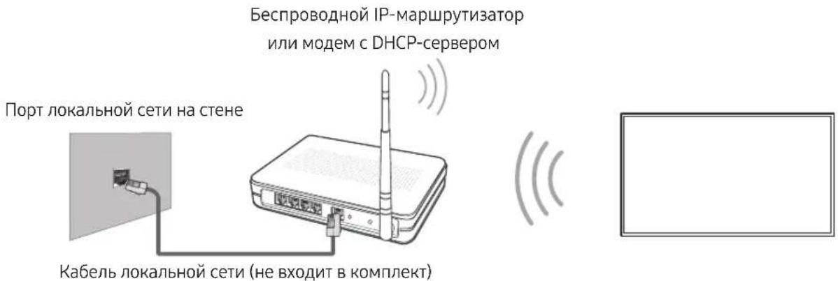 Беспроводной IP-маршрутизатор или модем с DHCP-сервером Порт локальной сети на стене Кабель локальной сети (не входит в комплект)