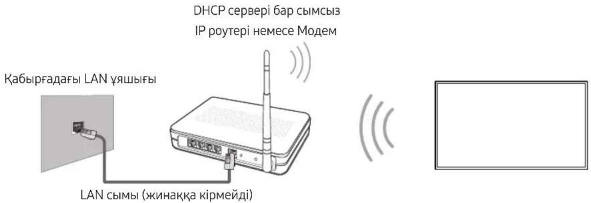 ДНСР сервері бар сымсыз IP роутері немесе Модем Кабырғадағы LAN үяшығы LAN сымы (жинакқа кірмейді)