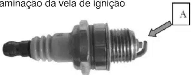 aminaçao da vela de igniçao A
