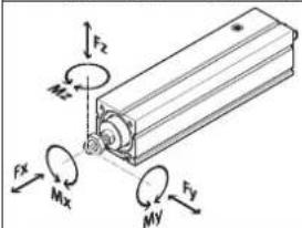 Festo EPCC-BS-45-50-3P-A - Especificaciones técnicas, parte mecánica - 2