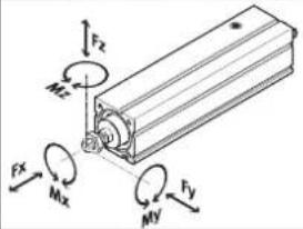 Festo EPCC-BS-45-50-3P-A - Especificaciones técnicas, parte mecánica - 1