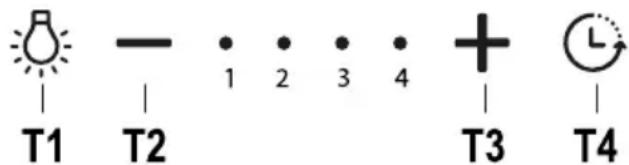 T1 — 1 2 3 4 + T3 L T4