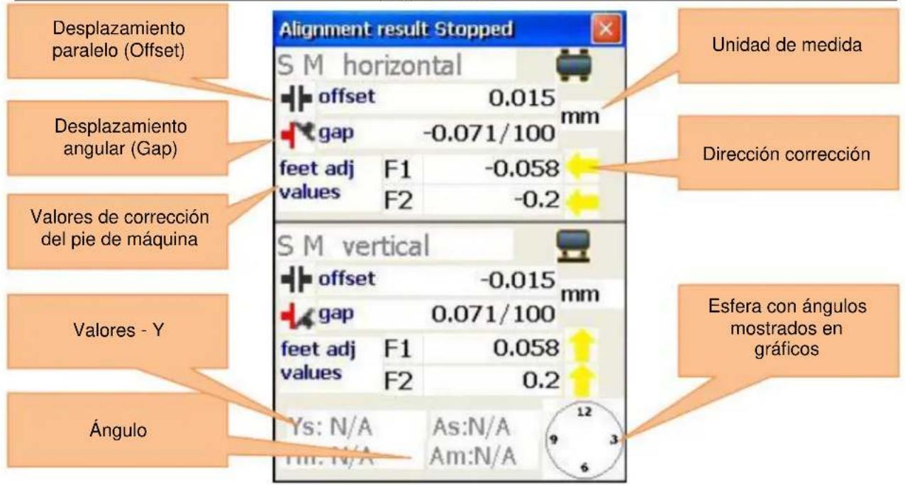 Desplazamiento paralelo (Offset) Desplazamiento angular (Gap) Valores de corrección del pie de máquina Valores - Y Ángulo Alignment result Stopped S M horizontal offset 0.015 mm gap -0.071/100 feet adj F1 -0.058 values F2 -0.2 S M vertical offset -0.015 mm gap 0.071/100 feet adj F1 0.058 values F2 0.2 Ys: N/A As:N/A Hn: N/A Am:N/A Unidad de medida Dirección corrección Esfera con ángulos mostrados en gráficos