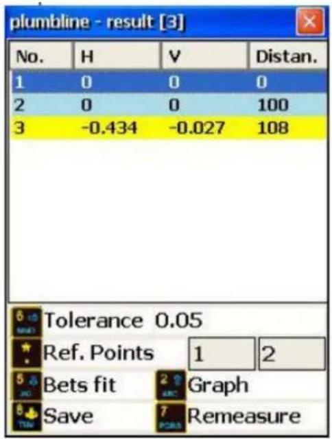PCE Instruments TU 3 - Ver y almacenar los resultados - 7