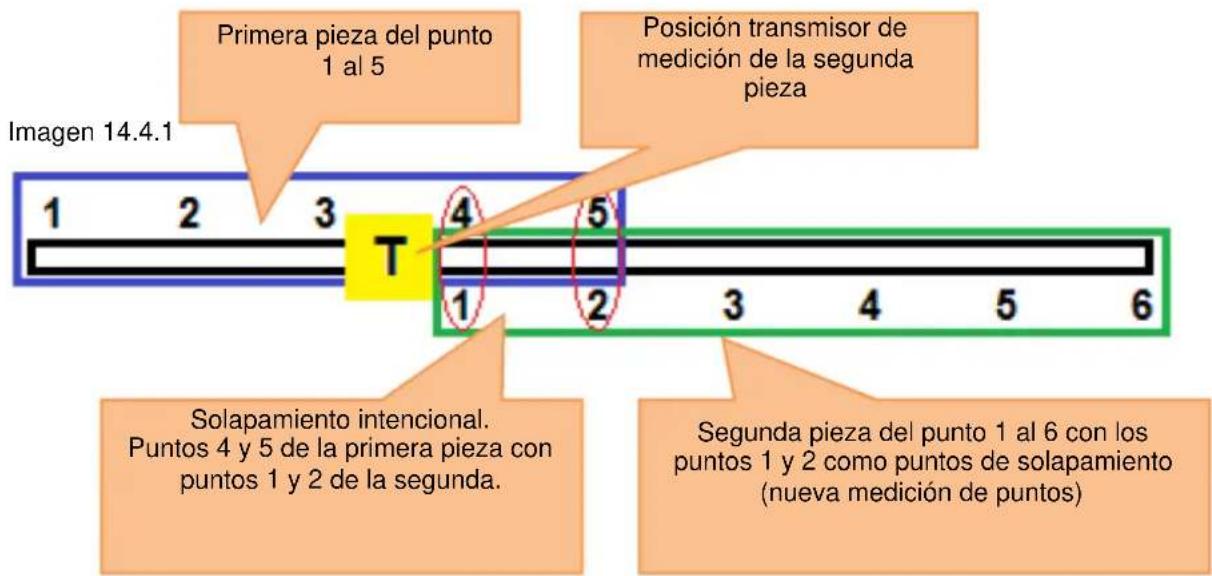 Primera pieza del punto 1 al 5 Posición transmisor de medición de la segunda pieza Imagen 14.4.1 1 2 3 T 4 5 Solapamiento intencional. Puntos 4 y 5 de la primera pieza con puntos 1 y 2 de la segunda. Segunda pieza del punto 1 al 6 con los puntos 1 y 2 como puntos de solapamiento (nueva medición de puntos)