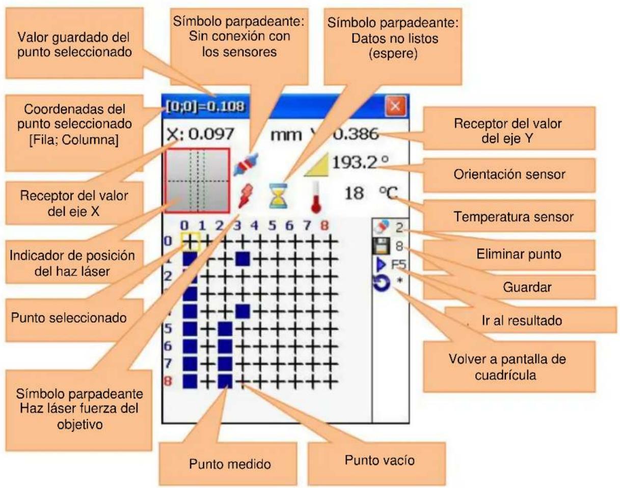 Valor guardado del punto seleccionado Símbolo parpadeante: Sin conexión con los sensores Símbolo parpadeante: Datos no listos (espere) Coordenadas del punto seleccionado [Fila; Columna] Receptor del valor del eje X Indicador de posición del haz láser Punto seleccionado Símbolo parpadeante Haz láser fuerza del objetivo [0;0]=0.108 X: 0.097 mm Y 0.386 193.2° 18 °C 0 1 2 3 4 5 6 7 8 2 8 F5 Receptor del valor del eje Y Orientación sensor Temperatura sensor Eliminar punto Guardar Ir al resultado Volver a pantalla de cuadrícula Punto medido Punto vacío