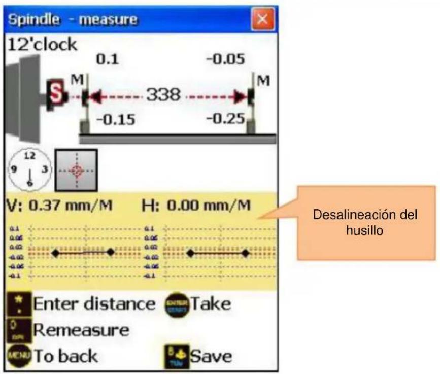 Spindle - measure 12'clock 0.1 -0.05 M 338 - -0.15 -0.25 V: 0.37 mm/M H: 0.00 mm/M Enter distance Take Remeasure To back Save Desalineación del husillo