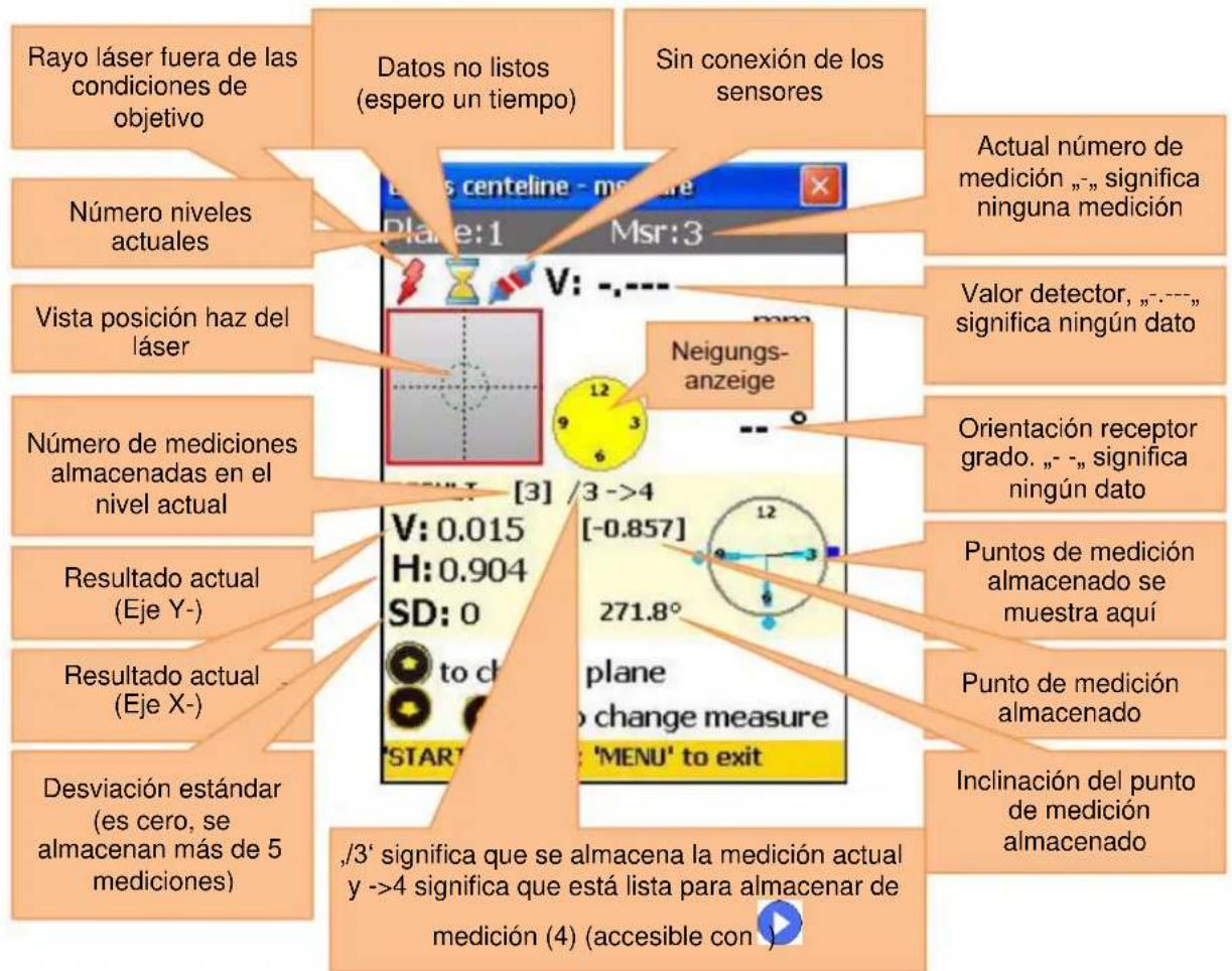 Rayo láser fuera de las condiciones de objetivo Datos no listos (espero un tiempo) Sin conexión de los sensores Número niveles actuales Vista posición haz del láser Número de mediciones almacenadas en el nivel actual Resultado actual (Eje Y-) Resultado actual (Eje X-) Desviación estándar (es cero, se almacenan más de 5 mediciones) Actual número de medición „-, significa ninguna medición Valor detector, „----, significa ningún dato Orientación receptor grado. „- -, significa ningún dato Puntos de medición almacenado se muestra aquí Punto de medición almacenado Inclinación del punto de medición almacenado ,/3' significa que se almacena la medición actual y ->4 significa que está lista para almacenar de medición (4) (accesible con )