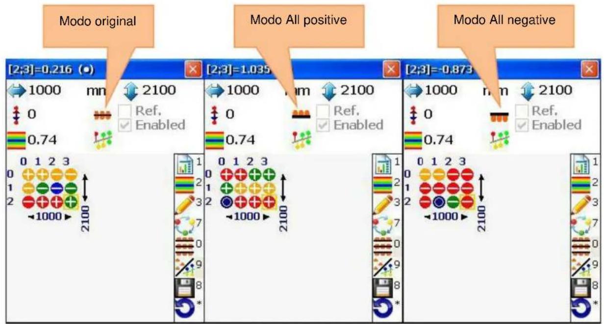 Modo original Modo All positive Modo All negative [2;3]=0.216 (●) 1000 mn 2100 0 Ref. Enabled 0.74 0 1 2 3 1 2 3 2 -1000 ▶ 2100 1 0 1 2 3 2 3 7 0 9 8 5* 1 0 1 2 3 2 3 7 0 9 8 5* 1 0 1 2 3 2 3 7 0 9 8 5*