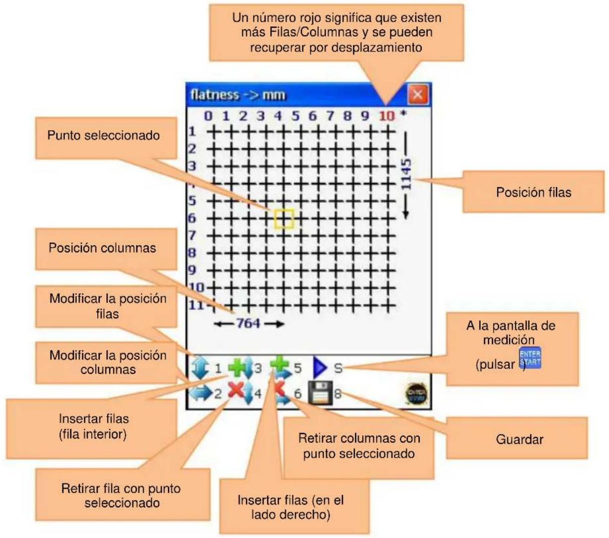 Un número rojo significa que existen más Filas/Columnas y se pueden recuperar por desplazamiento flatness -> mm Punto seleccionado Posición filas Posición columnas Modificar la posición filas Modificar la posición columnas Insertar filas (fila interior) Retirar filas con punto seleccionado Insertar filas (en el lado derecho) Retirar columnas con punto seleccionado A la pantalla de medición (pulsar ) Guardar
