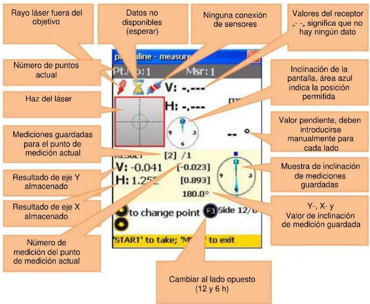 Rayo láser fuera del objetivo Datos no disponibles (esperar) Ninguna conexión de sensores Valores del receptor „- -, significa que no hay ningún dato Número de puntos actual Haz del láser Mediciones guardadas para el punto de medición actual Resultado de eje Y almacenado Resultado de eje X almacenado Número de medición del punto de medición actual Inclinación de la pantalla, área azul indica la posición permitida Valor pendiente, deben introducirse manualmente para cada lado Muestra de inclinación de mediciones guardadas Y-, X-y Valor de inclinación de medición guardada Cambiar al lado opuesto (12 y 6 h)