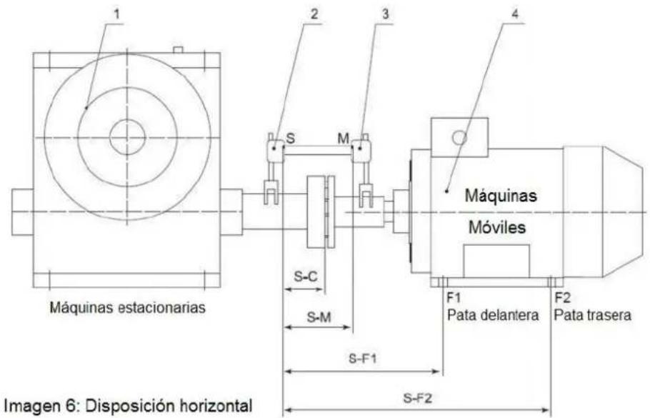 1 Máquinas estacionarias 2 3 4 S M Máquinas Móviles S-C S-M F1 Pata delantera F2 Pata trasera S-F1 S-F2 Imagen 6: Disposición horizontal