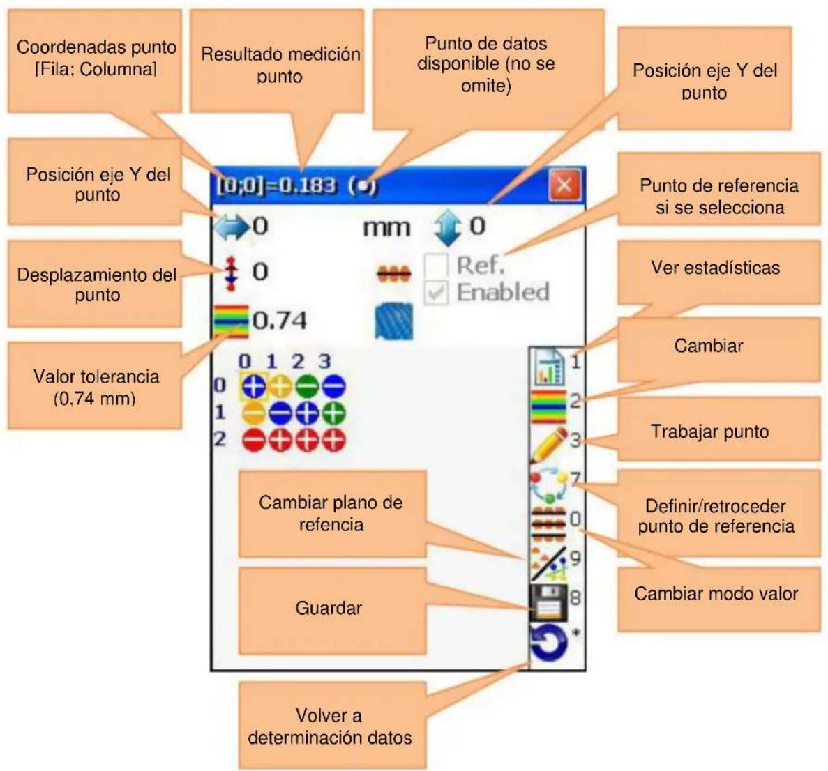 Coordenadas punto [Fila; Columna] Resultado medición punto Punto de datos disponible (no se omite) Posición eje Y del punto Posición eje Y del punto Punto de referencia si se selecciona Desplazamiento del punto Ver estadísticas Valor tolerancia (0,74 mm) 0.74 Ref. Enabled Cambiar Trabajar punto Cambiar plano de refencia Definir/retroceder punto de referencia Guardar Cambiar modo valor Volver a determinación datos