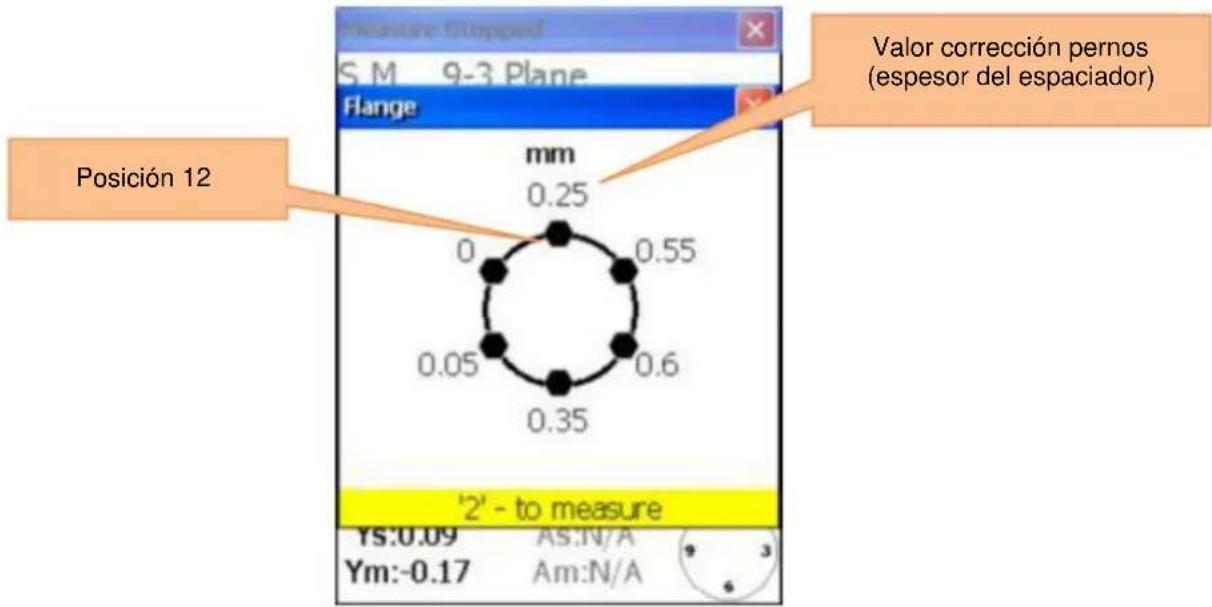 Measure 5 Stopped S.M 9-3 Plane Flange mm 0.25 0 0.55 0.05 0.6 0.35 Posición 12 Valor corrección pernos (espesor del espaciador) '2' - to measure YS:0.09 AS:N/A Ym:-0.17 Am:N/A