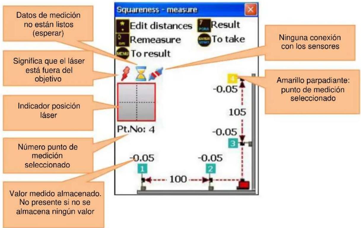 Datos de medición no están listos (esperar) Significa que el láser está fuera del objetivo Indicador posición láser Número punto de medición seleccionado Valor medido almacenado. No presente si no se almacena ningún valor Squareness - measure Edit distances 7 Result Remeasure 10 To take To result Pt.No: 4 -0.05 105 -0.05 3 -0.05 1 2 100 Ninguna conexión con los sensores Amarillo parpadiante: punto de medición seleccionado