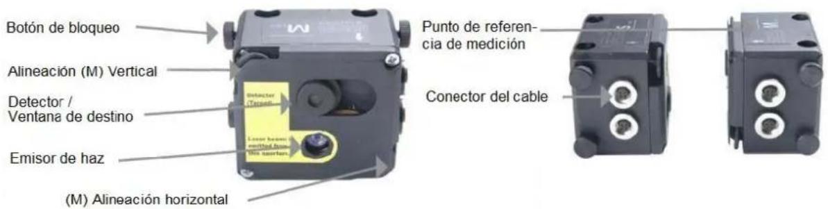 Botón de bloqueo Alineación (M) Vertical Detector / Ventana de destino Emisor de haz (M) Alineación horizontal Punto de referen- cia de medición Conector del cable