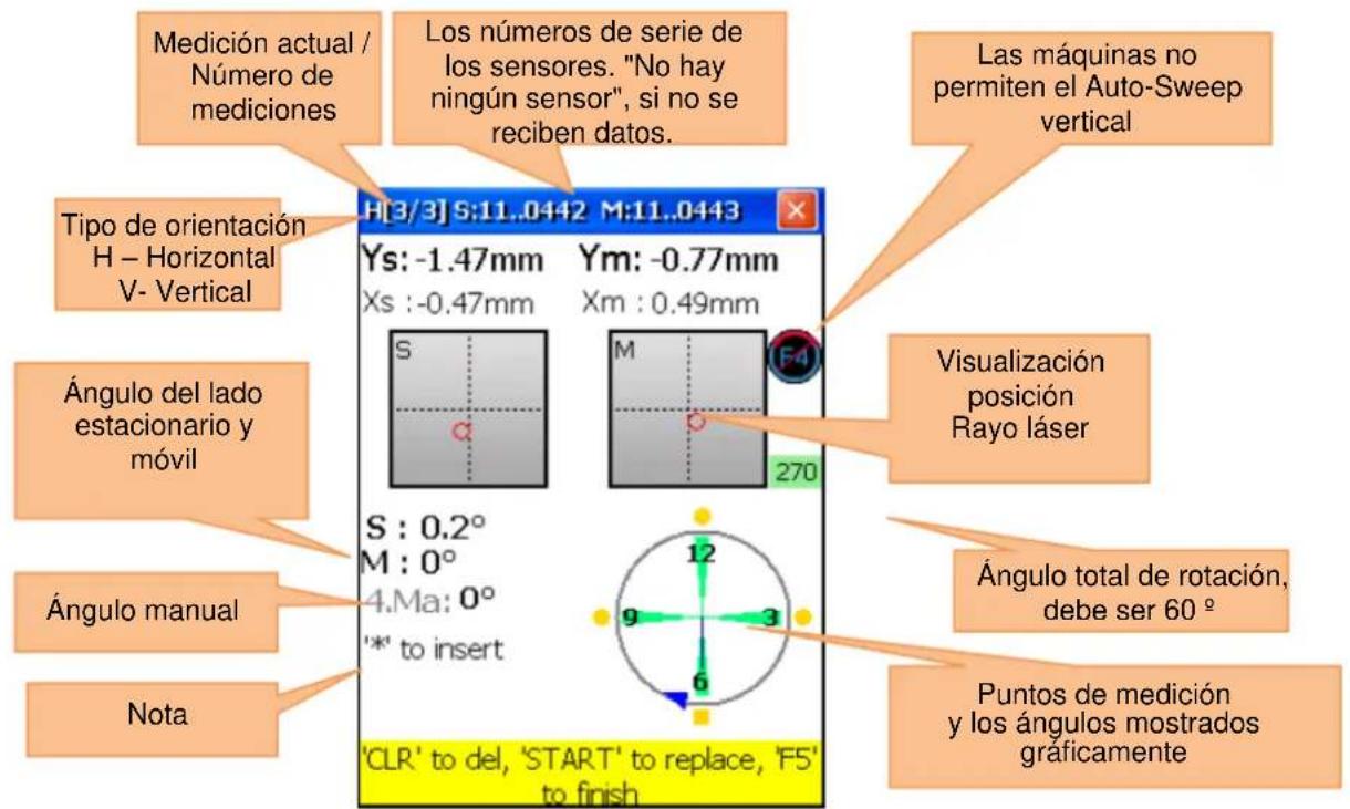 Medición actual / Número de mediciones Los números de serie de los sensores. "No hay ningún sensor", si no se reciben datos. Las máquinas no permiten el Auto-Sweep vertical Tipo de orientación H - Horizontal V- Vertical Ys: -1.47mm Xs : -0.47mm Ym: -0.77mm Xm : 0.49mm S M 270 Ángulo del lado estacionario y móvil S : 0.2° M : 0° 4.Ma: 0° '*' to insert Ángulo manual Nota Puntos de medición y los ángulos mostrados gráficamente Visualización posición Rayo láser Ángulo total de rotación, debe ser 60 ° 'CLR' to del, 'START' to replace, 'F5' to finish