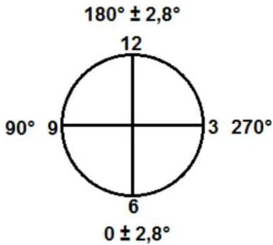 PCE Instruments TU 3 - Breve aclaración - 1