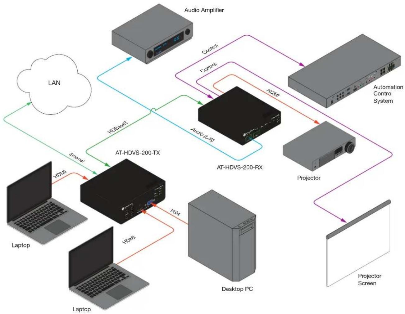 Atlona AT-HDVS-200-TX-PSK - AT-HDVS-200-TX-PSK Only - 1