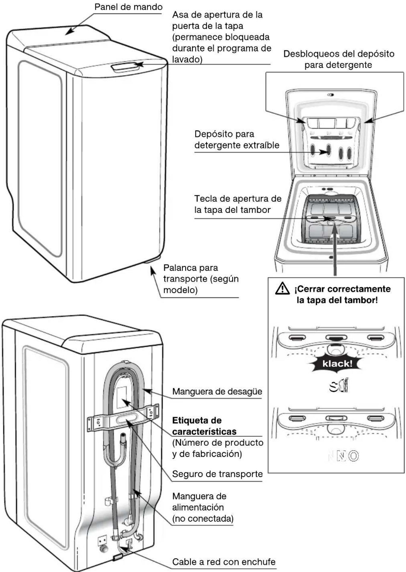 Panel de mando Asa de apertura de la puerta de la tapa (permanece bloqueada durante el programa de lavado) Desbloqueos del depósito para detergente Depósito para detergente extraíble Tecla de apertura de la tapa del tambor Palanca para transporte (según modelo) ¡Cerrar correctamente la tapa del tambor! Manguera de desagüe Etiqueta de características (Número de producto y de fabricación) Seguro de transporte Manguera de alimentación (no conectada) Cable a red con enchufe