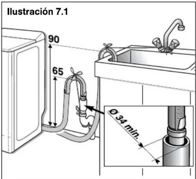 Ilustración 7.1 90 65 Ø 34 min.