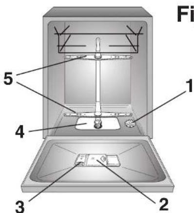 Fi 1 2 3 4 5
