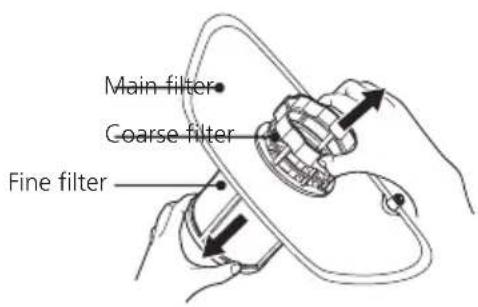 Main filter Coarse filter Fine filter