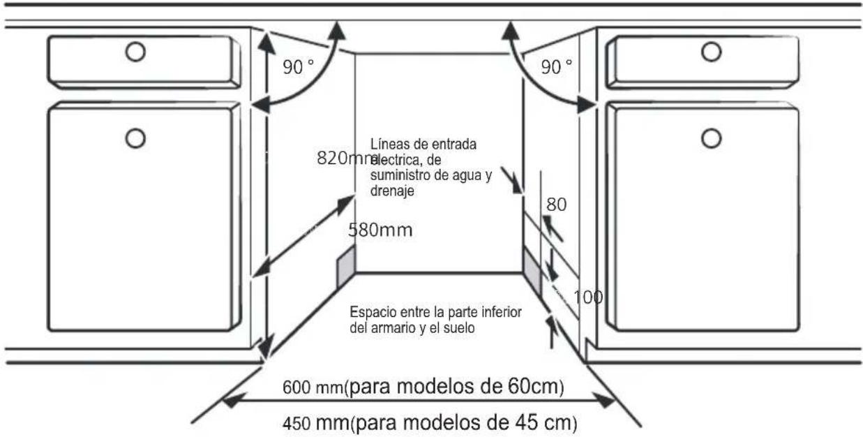 90° 820mm Líneas de entrada electrica, de suministro de agua y drenaje 580mm Espacio entre la parte inferior del armario y el suelo 600 mm(para modelos de 60cm) 450 mm(para modelos de 45 cm)