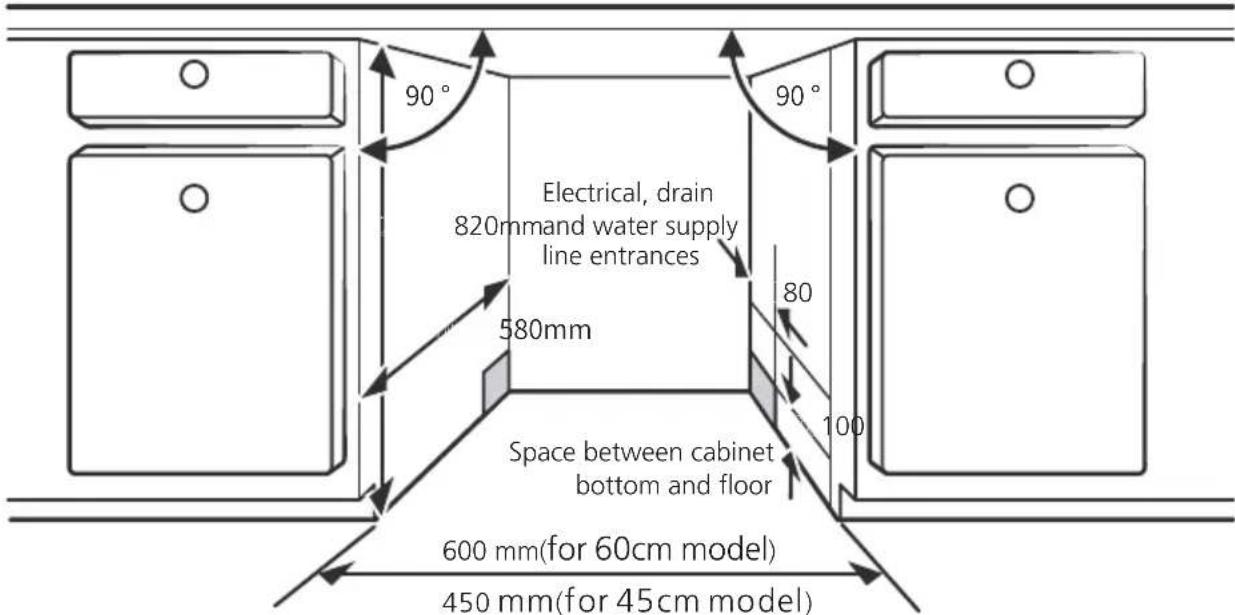 90° Electrical, drain 820mmmand water supply line entrances 580mm 80 100 Space between cabinet bottom and floor 600 mm(for 60cm model) 450 mm(for 45cm model)