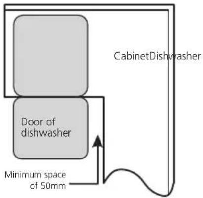 CabinetDishwasher Door of dishwasher Minimum space of 50mm
