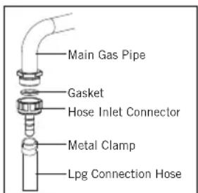Main Gas Pipe Gasket Hose Inlet Connector Metal Clamp Lpg Connection Hose