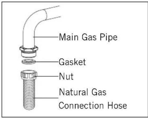 Main Gas Pipe Gasket Nut Natural Gas Connection Hose