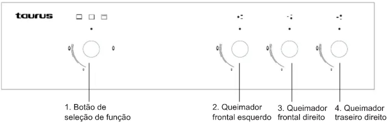 taurus 1. Botão de seleção de função 2. Queimador frontal esquerdo 3. Queimador frontal direito 4. Queimador traseiro direito