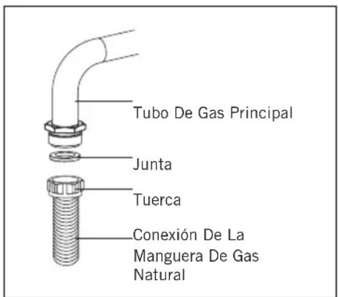 Tubo De Gas Principal Junta Tuerca Conexión De La Manguera De Gas Natural